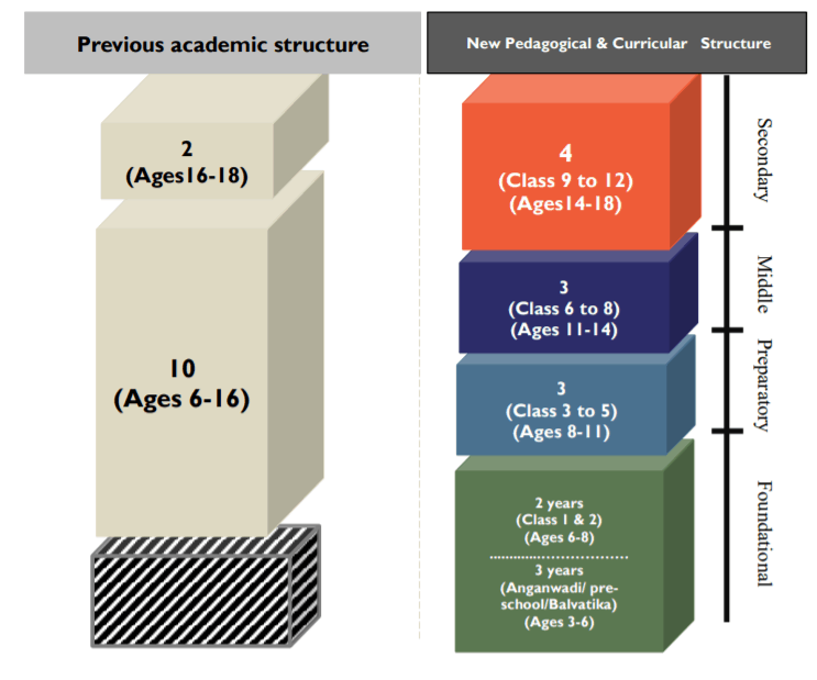 New-education-policy-2020