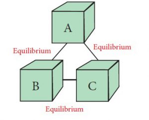 Zeroth Law of Thermodynamics