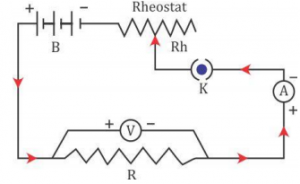 Ohm's Law Experiment Setup