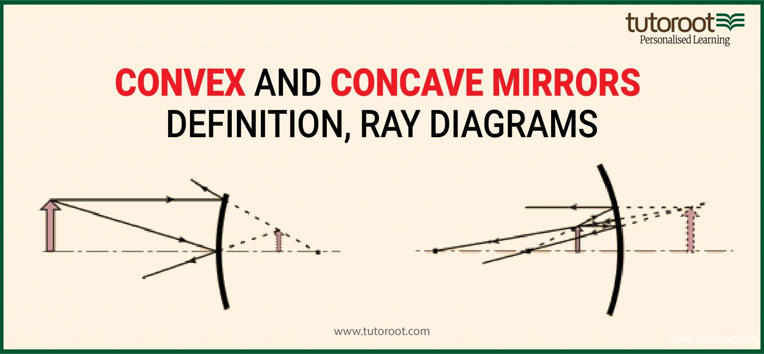 Convex Mirror and Concave Mirrors Ray Diagrams, Formulae 2023