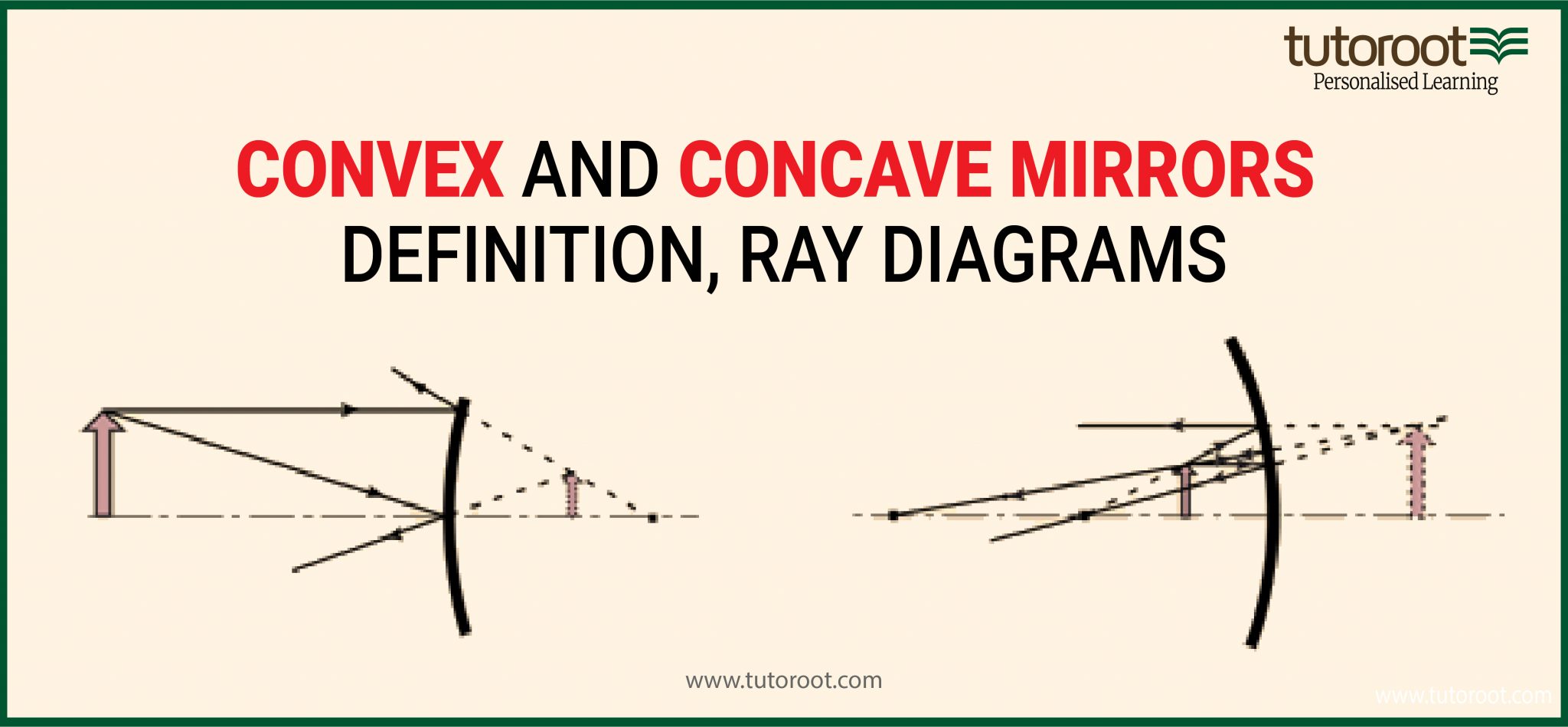 Convex Mirror and Concave Mirrors Ray Diagrams, Formulae 2023