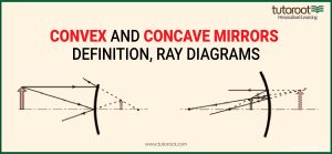 Convex and Concave Mirrors - Definition, Ray Diagrams, Formulae