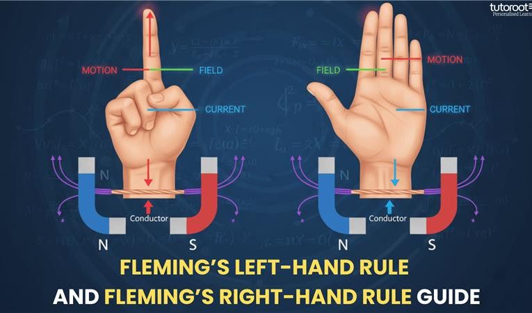 Fleming’s Left-Hand Rule and Fleming’s Right-Hand Rule Guide