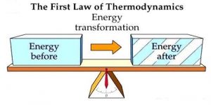 First Law of Thermodynamics 