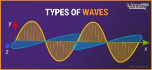 Types of Waves