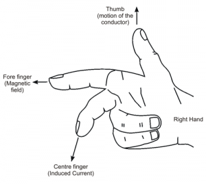 fleming’s right-hand rule