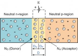 P-N Junction Diode Diagram 