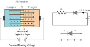 P-N Junction Diode Diagram Forward Bias