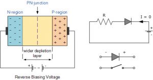 P-N Junction Diode Diagram Reverse bias