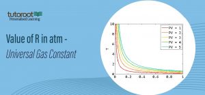 Value of R in atm - Universal Gas Constant, Definition, Formula