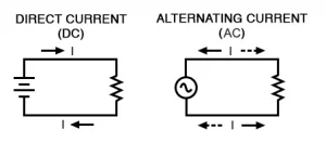 Circuit Diagrams for AC and DC Currents 