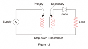 Working of Half Wave Rectifier 