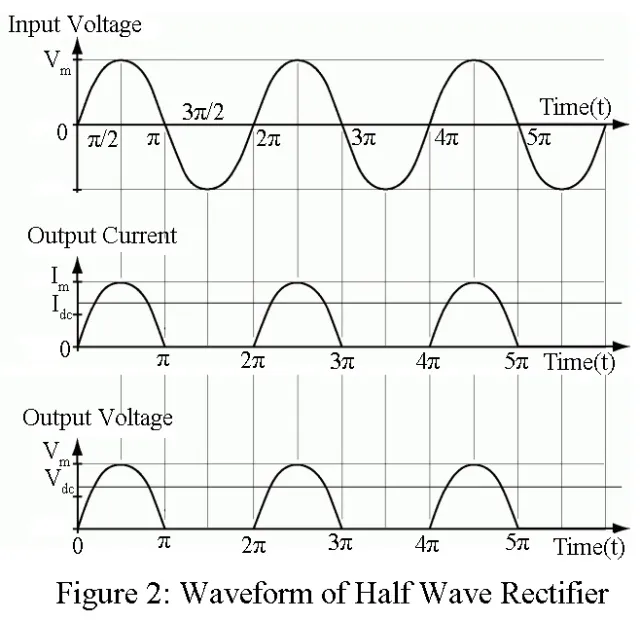 Complete Guide For Half Wave Rectifier Diagram Working complete-guide-for-half-wave-rectifier-diagram-working