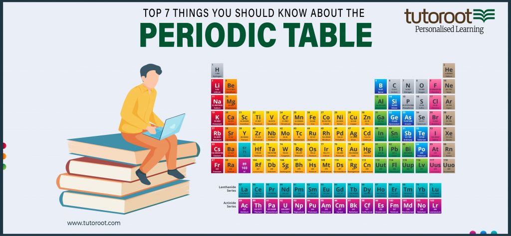 Top 7 Things you Should Know About the Periodic Table - Tutoroot