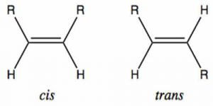 Geometric Isomerism