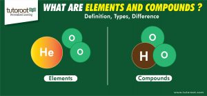 What are Elements and Compounds - Definition, Types, Difference