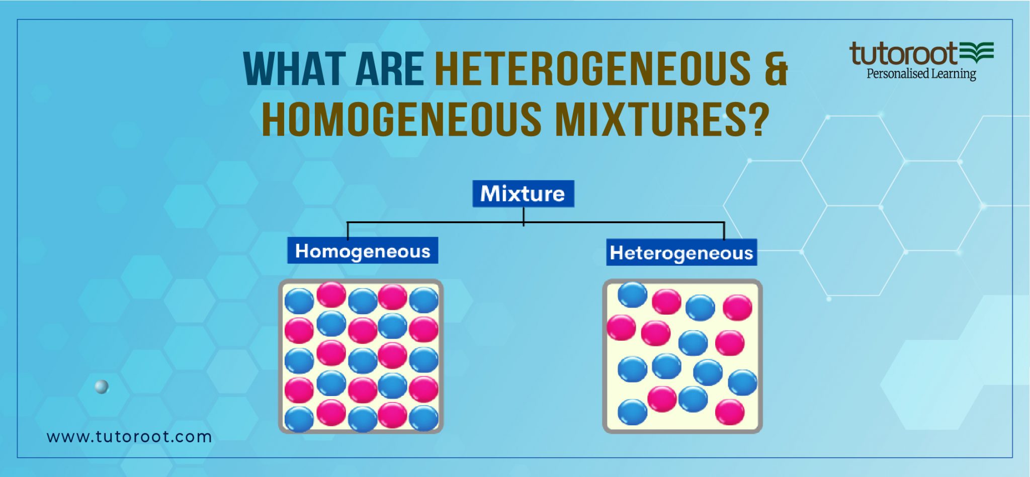 What Are Heterogeneous And Homogeneous Mixtures Tutoroot