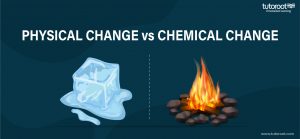 Physical Change vs Chemical Change