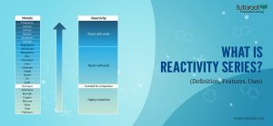 What is Reactivity Series? - Definition, Features & Uses