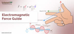 Electromagnetic Force Guide