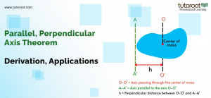 Parallel, Perpendicular Axis Theorem - Derivation, Applications