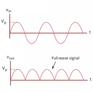 Full Wave Rectifier Waveform