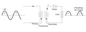 Working of Half Wave Rectifier