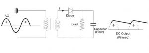 Half wave rectifier with Capacitor Filter