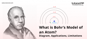 What is Bohr's Model of an Atom? - Diagram, Applications, Limitations