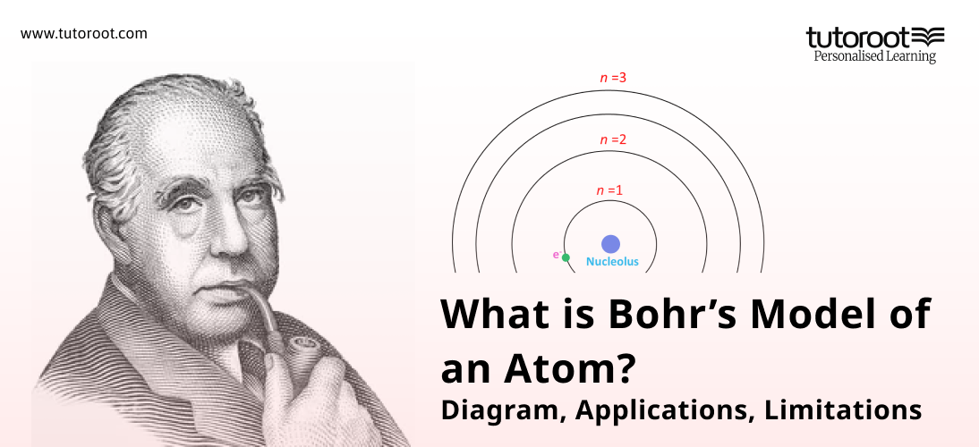 What is Bohr's Model of an Atom? Diagram, Applications