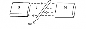 Lenz Law Experiment Diagram