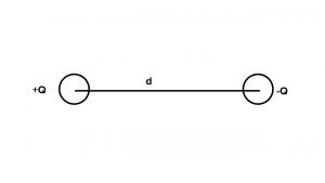 Electric Dipole Visualization and Diagram