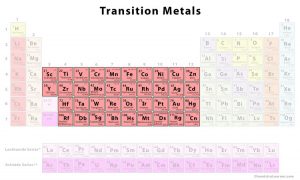 Transition Metals Periodic Table 