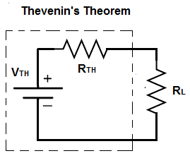 Thevenin Theorem diagram