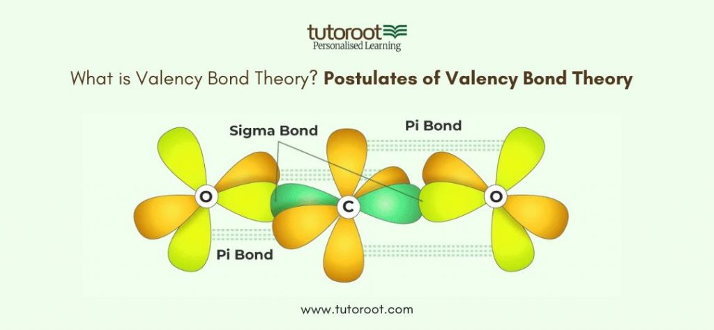 What is Valency Bond Theory?