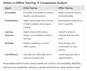 Online vs Offline Tutoring A Comparative Analysis