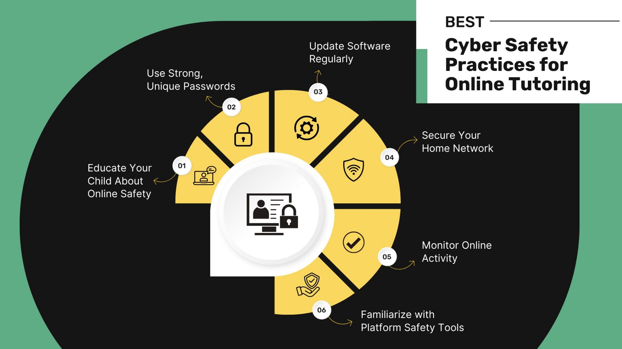 How Can Parents Ensure Online Tutoring Safety for Their Child?