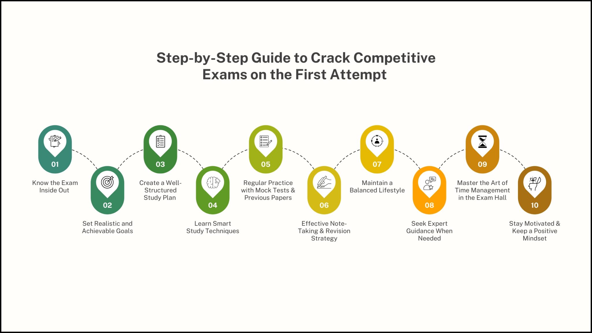 How to Crack a Competitive Exam on the First Attempt?