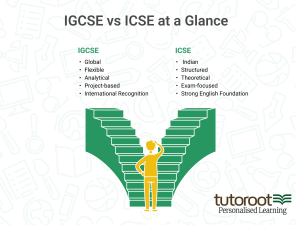 igcse vs icse