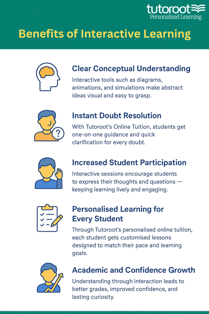 Benefits of Interactive Learning